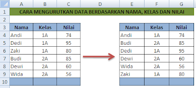 Cara mengurutkan data berdasarkan nama, kelas dan nilai